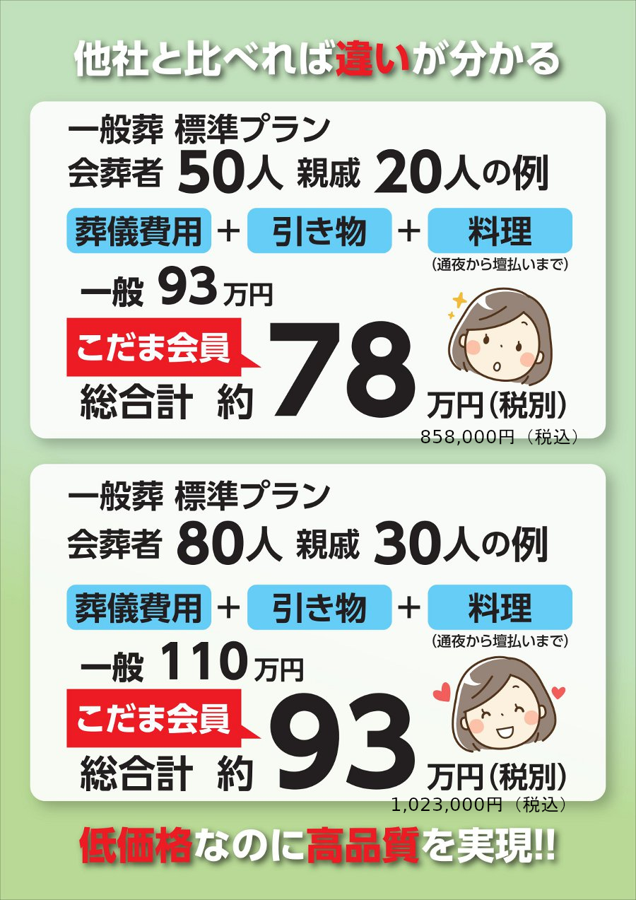 標準プラン50人で約78万円80人で約93万円